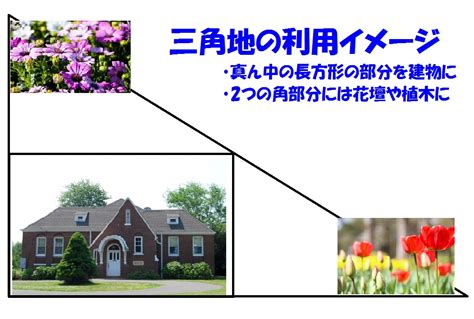 風水 三角形|三角地＆旗竿地の風水｜運気がグングンUPする住宅 